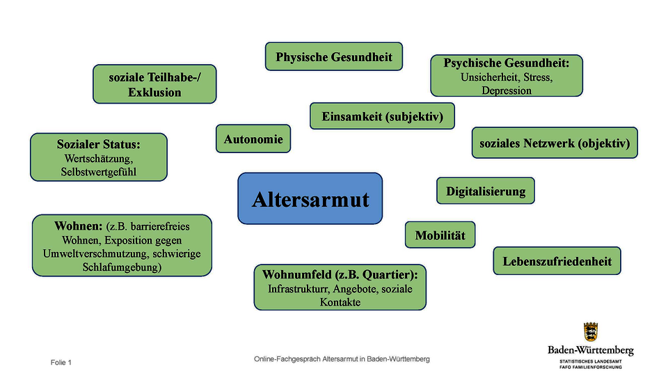 Abb. 2: Dimensionen von Altersarmut