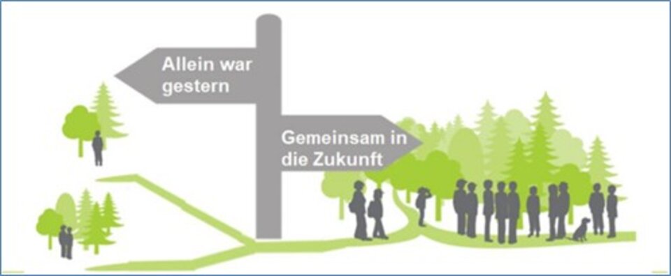 Grafik: Wald und Holz NRW